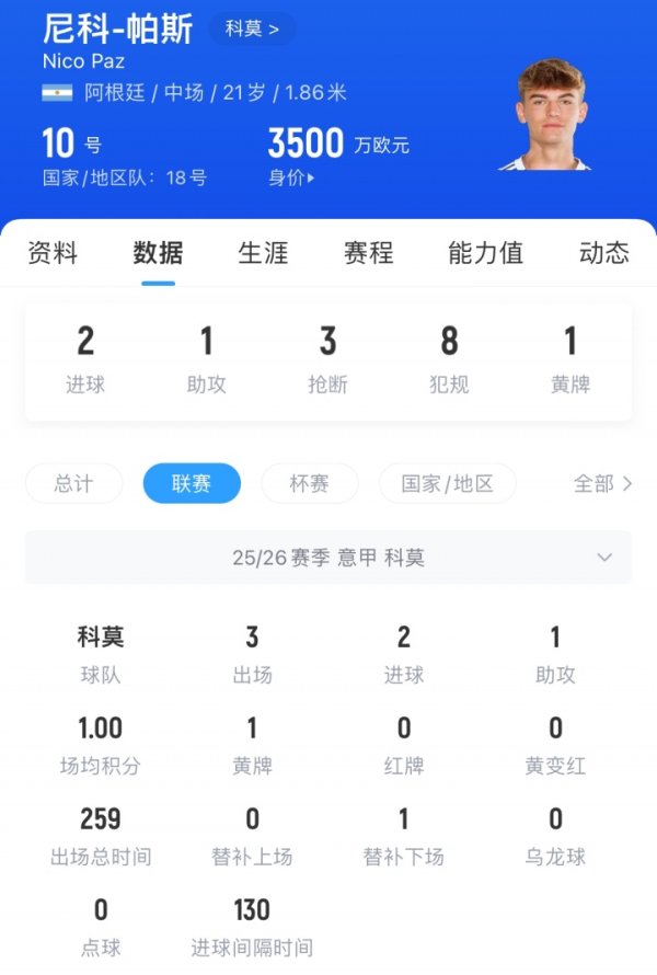 Real Madrid đang vui vẻ! Vượt 