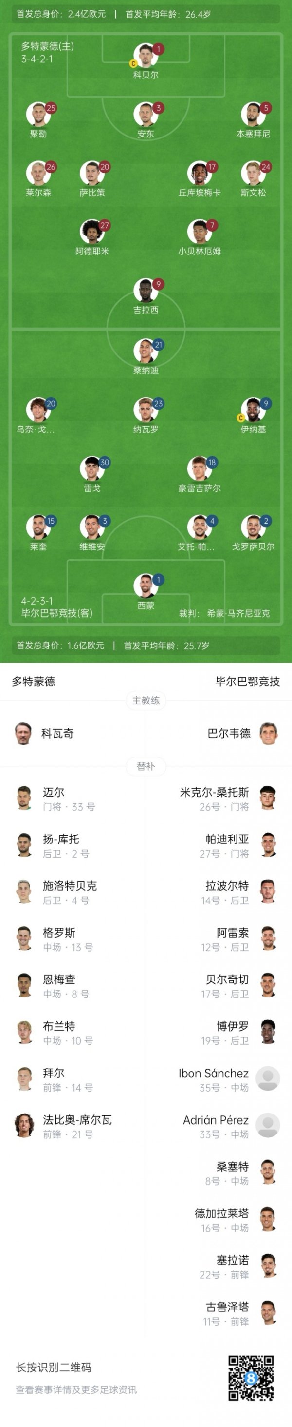 Dortmund vs Bilbao bắt đầu: Be