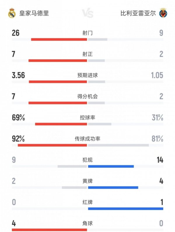 Real Madrid vs Huang Qian Dữ l